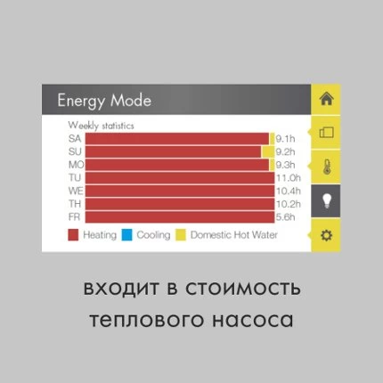 Встроенный тепловой счетчик