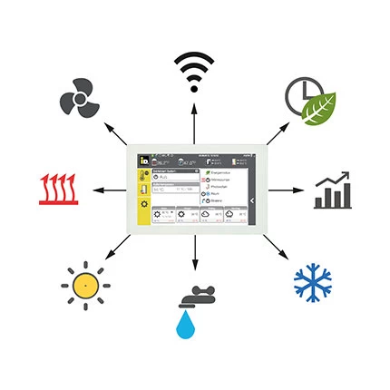 Управление и аксесcуары