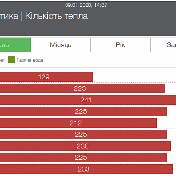 Тепловий насос IDM SW 13 Complete